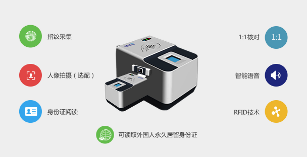 身份證閱讀機(jī)具